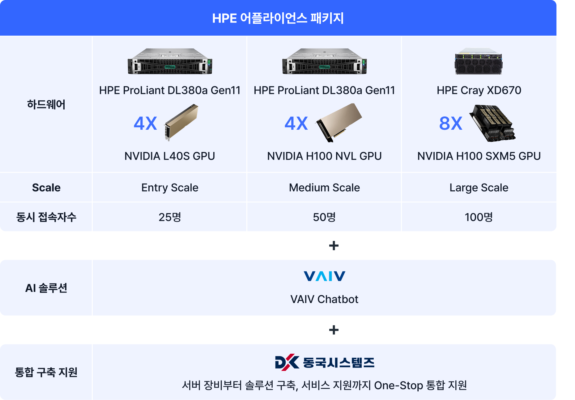 HPE 어플라이언스 패키지