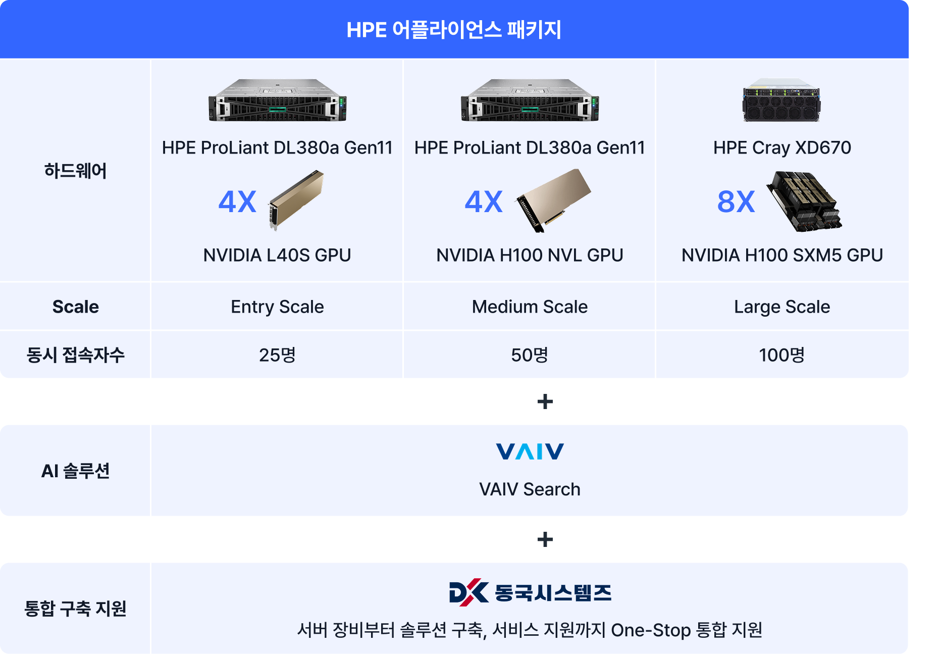 HPE 어플라이언스 패키지